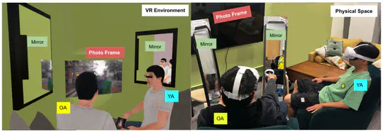 LegacySphere: Facilitating Intergenerational Communication Through Perspective-Taking and Storytelling in Embodied VR