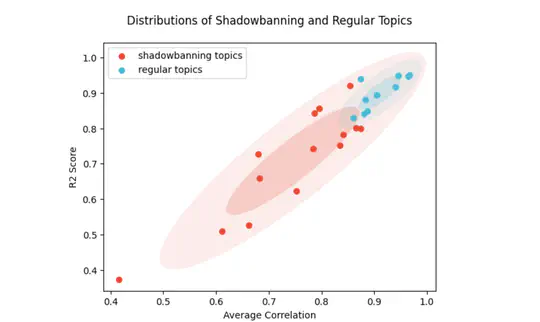 Understanding How Social Media Users Perceive And React To Rank Control Over Trending Topic List