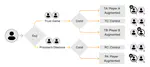Human Cooperation in the Age of AI-Augmentation